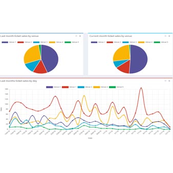 PizzaExpress Dashboard Analytics