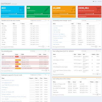 PizzaExpress Dashboard